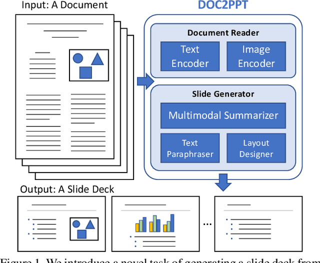 Figure 1 for DOC2PPT: Automatic Presentation Slides Generation from Scientific Documents