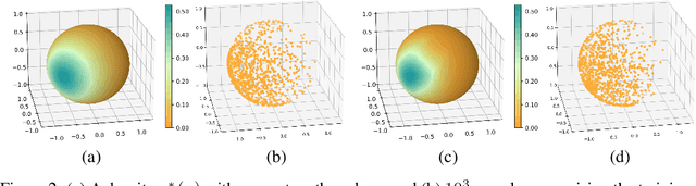 Figure 4 for Tractable Density Estimation on Learned Manifolds with Conformal Embedding Flows