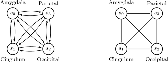 Figure 1 for Modeling Brain Networks with Artificial Neural Networks