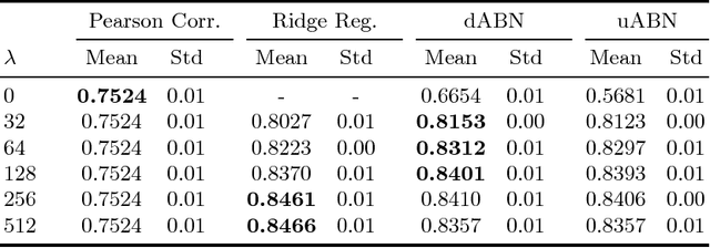 Figure 3 for Modeling Brain Networks with Artificial Neural Networks