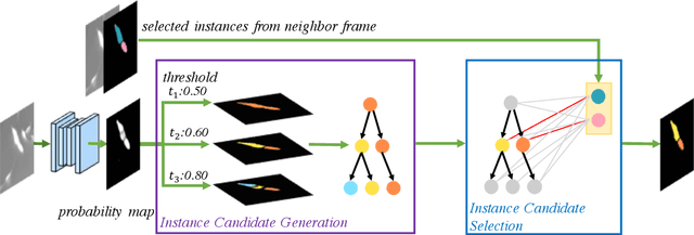 Figure 1 for H-EMD: A Hierarchical Earth Mover's Distance Method for Instance Segmentation