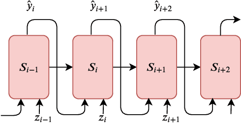 Figure 3 for Attention Sequence to Sequence Model for Machine Remaining Useful Life Prediction