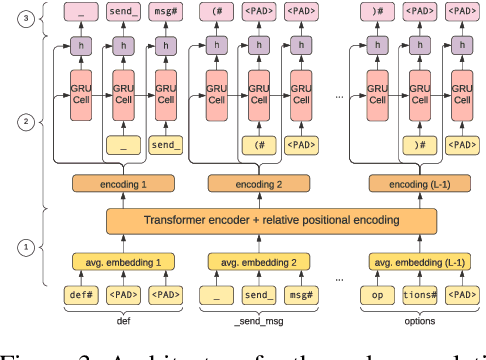 Figure 4 for Learning to Extend Program Graphs to Work-in-Progress Code