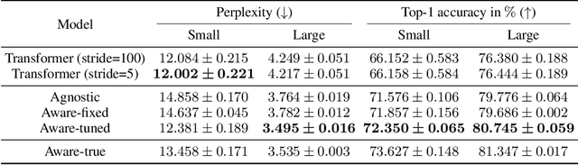 Figure 1 for Learning to Extend Program Graphs to Work-in-Progress Code