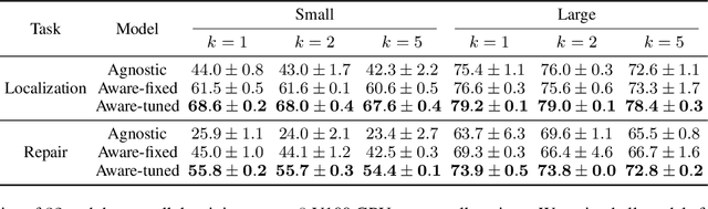 Figure 3 for Learning to Extend Program Graphs to Work-in-Progress Code