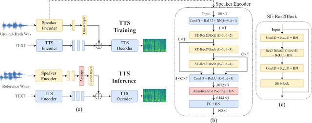 Figure 1 for ECAPA-TDNN for Multi-speaker Text-to-speech Synthesis