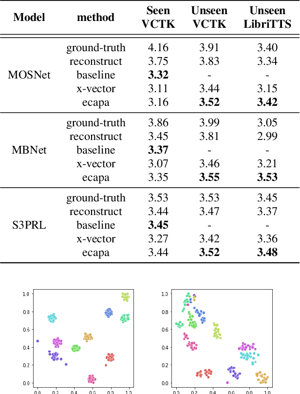 Figure 4 for ECAPA-TDNN for Multi-speaker Text-to-speech Synthesis