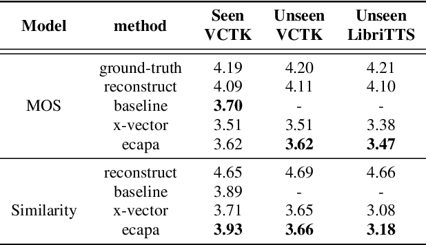 Figure 3 for ECAPA-TDNN for Multi-speaker Text-to-speech Synthesis