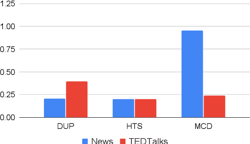 Figure 1 for Better Uncertainty Quantification for Machine Translation Evaluation