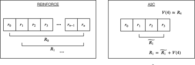 Figure 1 for Solving the scalarization issues of Advantage-based Reinforcement Learning Algorithms