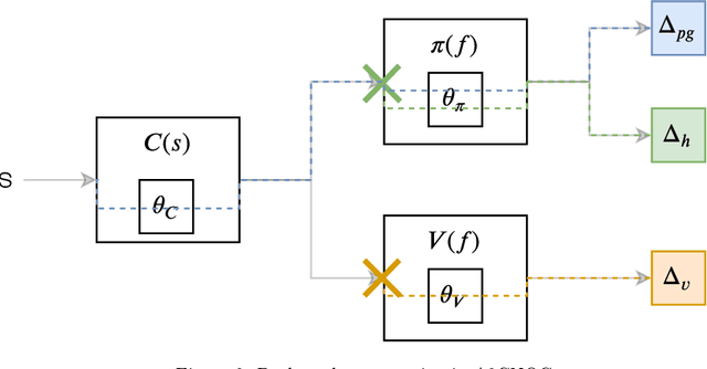 Figure 3 for Solving the scalarization issues of Advantage-based Reinforcement Learning Algorithms