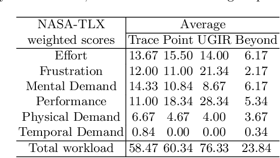 Figure 2 for Interactive Segmentation via Deep Learning and B-Spline Explicit Active Surfaces