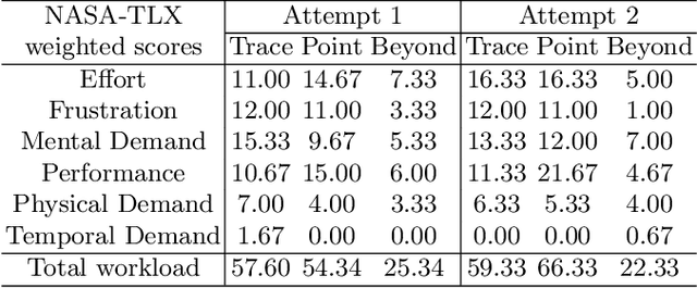 Figure 4 for Interactive Segmentation via Deep Learning and B-Spline Explicit Active Surfaces