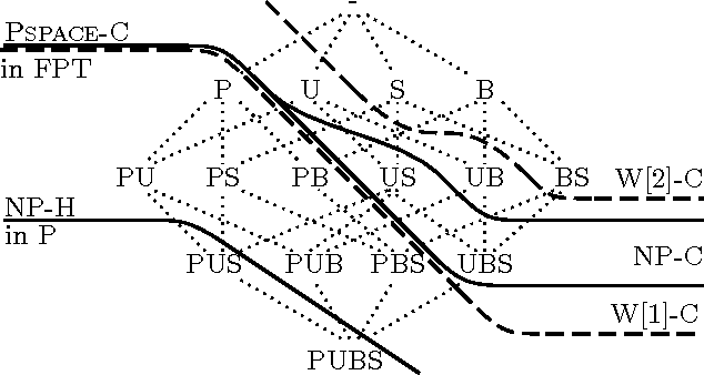 Figure 2 for Parameterized Complexity and Kernel Bounds for Hard Planning Problems