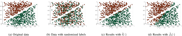 Figure 3 for Privacy-preserving Distributed Machine Learning via Local Randomization and ADMM Perturbation