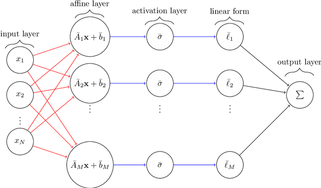 Figure 2 for Pricing options on flow forwards by neural networks in Hilbert space