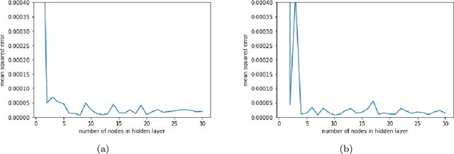 Figure 3 for Pricing options on flow forwards by neural networks in Hilbert space