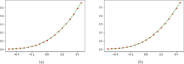 Figure 4 for Pricing options on flow forwards by neural networks in Hilbert space