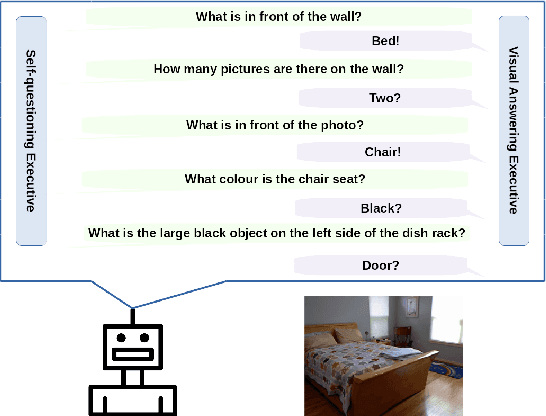 Figure 1 for Neural Self Talk: Image Understanding via Continuous Questioning and Answering