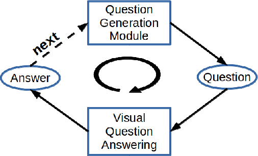 Figure 3 for Neural Self Talk: Image Understanding via Continuous Questioning and Answering
