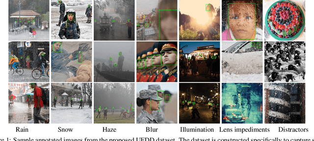 Figure 1 for Pushing the Limits of Unconstrained Face Detection: a Challenge Dataset and Baseline Results