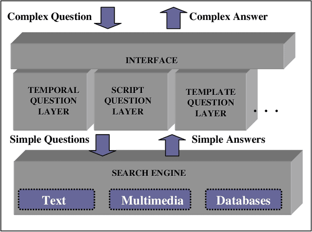 Figure 1 for Enhancing QA Systems with Complex Temporal Question Processing Capabilities