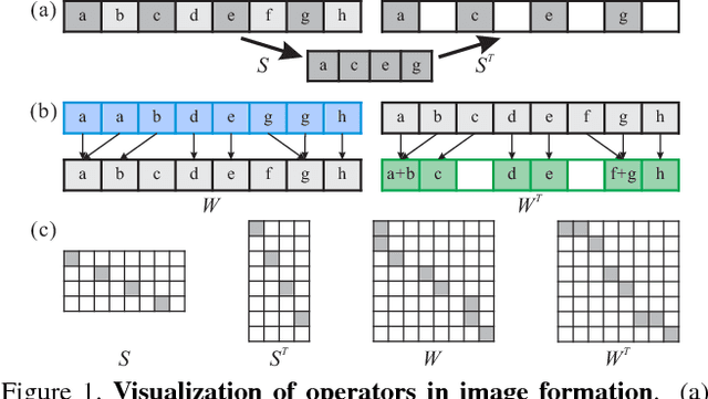 Figure 1 for Detail-revealing Deep Video Super-resolution