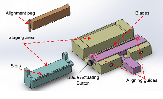 Figure 1 for A Mosquito Pick-and-Place System for PfSPZ-based Malaria Vaccine Production