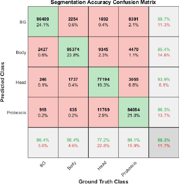 Figure 2 for A Mosquito Pick-and-Place System for PfSPZ-based Malaria Vaccine Production