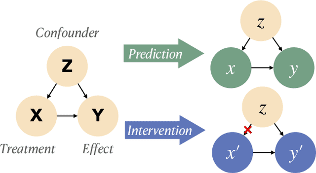 Figure 3 for Unsupervised Editing for Counterfactual Stories