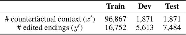 Figure 2 for Unsupervised Editing for Counterfactual Stories