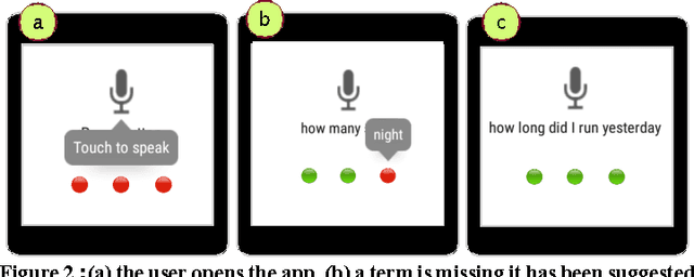 Figure 3 for A Natural Language Query Interface for Searching Personal Information on Smartwatches