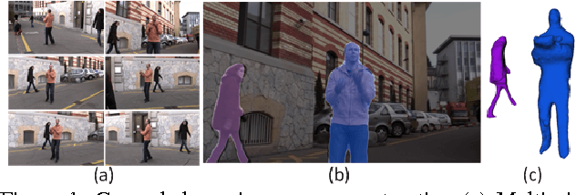 Figure 1 for General Dynamic Scene Reconstruction from Multiple View Video
