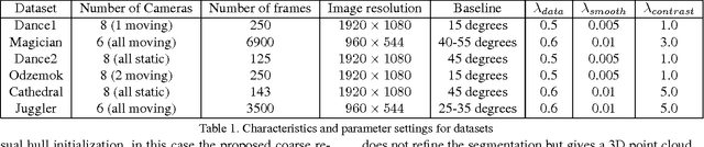 Figure 2 for General Dynamic Scene Reconstruction from Multiple View Video
