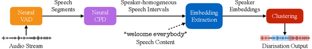 Figure 1 for Content-Aware Speaker Embeddings for Speaker Diarisation