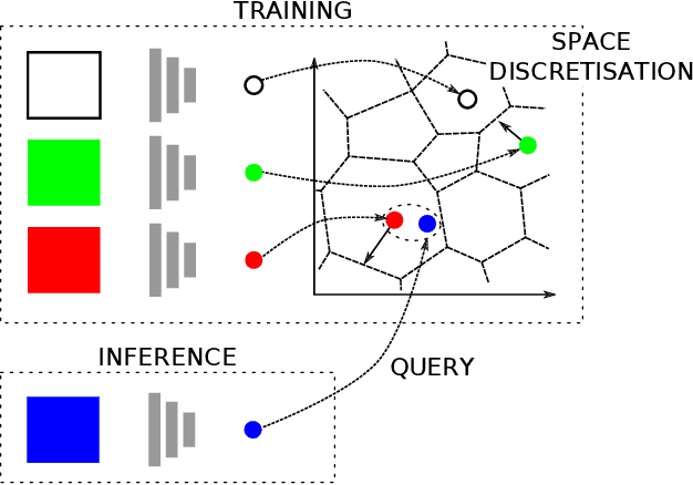 Figure 2 for Kidnapped Radar: Topological Radar Localisation using Rotationally-Invariant Metric Learning