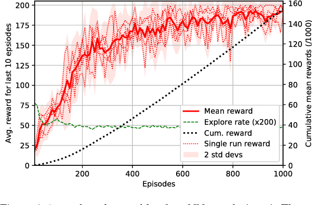 Figure 4 for Bayesian Inference with Anchored Ensembles of Neural Networks, and Application to Exploration in Reinforcement Learning