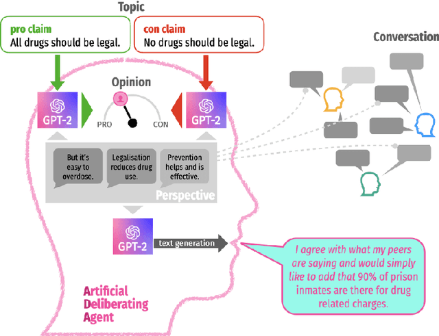 Figure 1 for Natural-Language Multi-Agent Simulations of Argumentative Opinion Dynamics