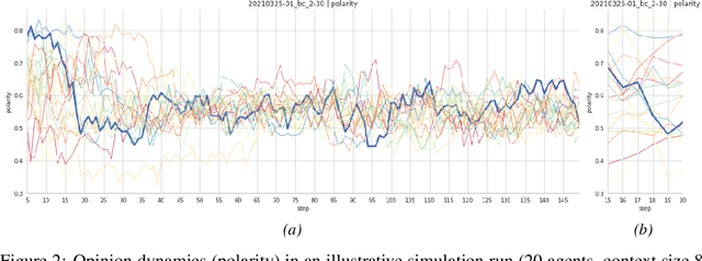 Figure 2 for Natural-Language Multi-Agent Simulations of Argumentative Opinion Dynamics