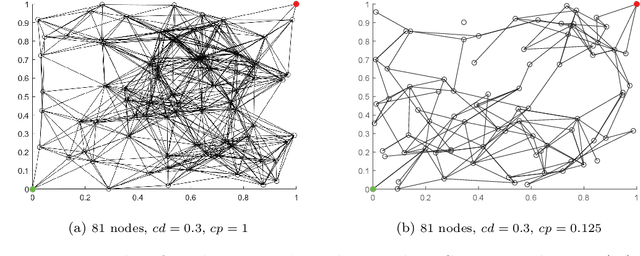 Figure 4 for Online Distributed Evolutionary Optimization of Time Division Multiple Access Protocols