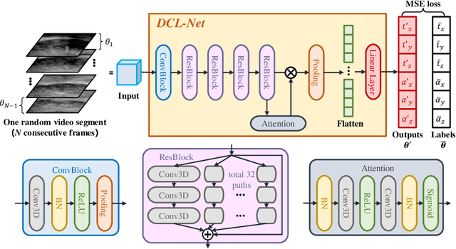Figure 1 for Sensorless Freehand 3D Ultrasound Reconstruction via Deep Contextual Learning