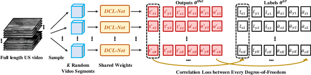 Figure 3 for Sensorless Freehand 3D Ultrasound Reconstruction via Deep Contextual Learning
