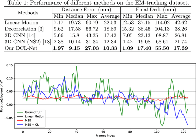 Figure 2 for Sensorless Freehand 3D Ultrasound Reconstruction via Deep Contextual Learning