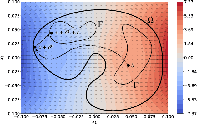 Figure 1 for Intriguing Properties of Adversarial ML Attacks in the Problem Space