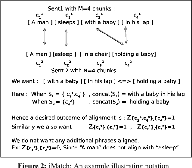 Figure 3 for IISCNLP at SemEval-2016 Task 2: Interpretable STS with ILP based Multiple Chunk Aligner