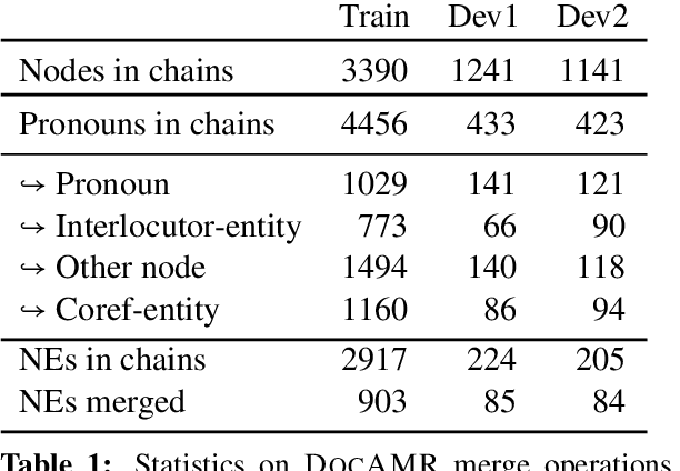 Figure 2 for DocAMR: Multi-Sentence AMR Representation and Evaluation