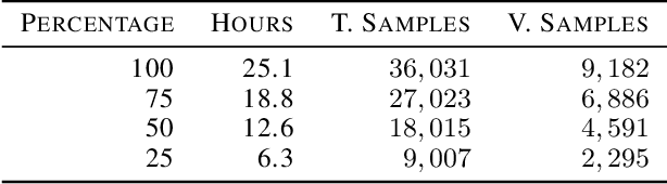 Figure 1 for Analysis of Predictive Coding Models for Phonemic Representation Learning in Small Datasets