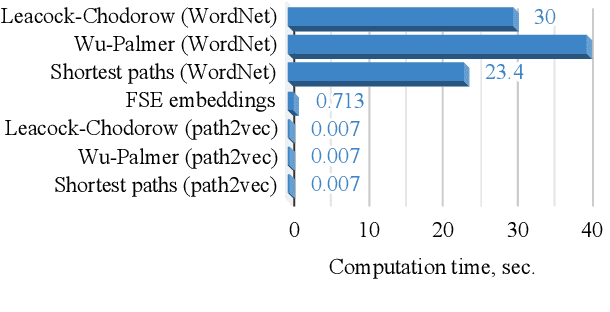 Figure 1 for Making Fast Graph-based Algorithms with Graph Metric Embeddings