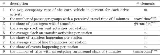 Figure 4 for Estimating the Robustness of Public Transport Systems Using Machine Learning
