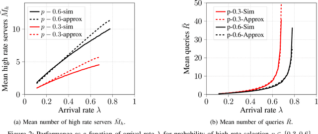 Figure 2 for Modeling Performance and Energy trade-offs in Online Data-Intensive Applications